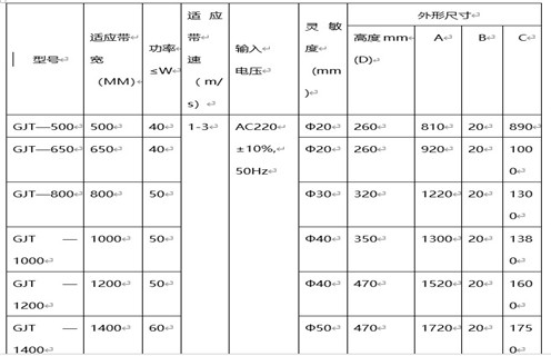GJT-F系列金屬探測儀(窗口式)，遠(yuǎn)力磁電公司生產(chǎn)的GJT系列金屬探測儀，在金屬探測儀領(lǐng)域和國內(nèi)外均有較高的知名度，在國內(nèi)外市場具有較高市場占有率。 一、GJT-F系列金屬探測儀(窗口式)主要應(yīng)用 1、GJT系列金屬探測儀主要用于礦山(石礦.鐵礦.金礦等)、水泥、選煤、火力發(fā)電、冶金、化工、造紙、林業(yè)、環(huán)保、建材等行業(yè)的皮帶輸送機(jī)中。 2、它利用金屬進(jìn)入傳感器電磁場時(shí)所產(chǎn)生的變化信號(hào)，通過電子技術(shù)對(duì)其進(jìn)行處理并驅(qū)動(dòng)執(zhí)行機(jī)構(gòu)(電磁鐵、電機(jī)開關(guān))動(dòng)作，從而排出有害金屬,將金屬異物探測排除，以提高產(chǎn)品質(zhì)量和確保設(shè)備的安全運(yùn)行。 二、GJT-F系列金屬探測儀(窗口式)如何探測 1、該金屬探測儀主要包括數(shù)控箱和傳感器兩大部分，采用最先進(jìn)的數(shù)字化處理技術(shù)，自動(dòng)分析礦石的成分及品位，場效應(yīng)補(bǔ)償，專用芯片數(shù)字電路，采用數(shù)字移相檢測、多頻率、多頻道技術(shù)，性能穩(wěn)定，檢測靈敏度高，抗干擾能力強(qiáng)。 2、在工礦企業(yè)有磁性(品位在70%的鐵礦石)或非磁性散裝物料帶式輸送及處理系統(tǒng)中，傳感器安裝在除鐵器和破碎機(jī)之間，能準(zhǔn)確探測出混在物料中的各種金屬雜物如：鐵、鋼、錳鋼、不銹鋼、銅、鋁等。 3、解決了長期困擾鐵礦、石礦等礦山企業(yè)用除鐵器無法批排出大塊鐵、鋼、錳鋼等對(duì)后端設(shè)備造成嚴(yán)重破壞的金屬這一問題。該項(xiàng)目研制成功徹底解決了鐵磁性礦無法用除鐵器排除的問題，在金屬探測儀領(lǐng)域填補(bǔ)了國內(nèi)空白。 三、GJT-F系列金屬探測儀(窗口式)工作原理 1、在電路設(shè)計(jì)中應(yīng)用了最新金屬檢測技術(shù)——數(shù)字移相及數(shù)字化檢測技術(shù)，高靈敏度設(shè)計(jì)，將220V交流電轉(zhuǎn)換成直流電源，通過數(shù)字電路將高頻電流供給傳感器，形成高頻磁場。 2、當(dāng)有金屬通過傳感器時(shí)，金屬中產(chǎn)生渦流，通過放大電路將被放大的輸出信號(hào)送回控制回路，產(chǎn)生控制信號(hào)，控制驅(qū)動(dòng)電路輸出，使本機(jī)報(bào)警指示輸出、外界輸出動(dòng)作，從而達(dá)到利用金屬進(jìn)入傳感器電磁場范圍時(shí)所產(chǎn)生的微弱變化信號(hào)，通過工控?cái)?shù)字電路對(duì)之進(jìn)行分析處理并驅(qū)動(dòng)執(zhí)行機(jī)構(gòu)動(dòng)作，從而排出危害金屬。 3、檢測靈敏度最高可達(dá)φ20mm鐵、鋁球，并且靈敏度調(diào)試簡單方便，最高靈敏度會(huì)隨傳感器的不同而有所改變。 四、GJT-F系列金屬探測儀(窗口式)